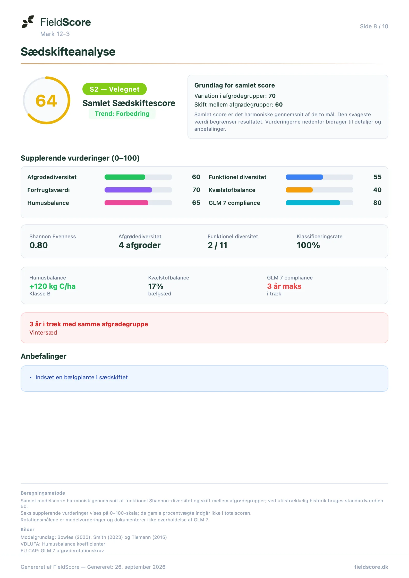 Sædskifteanalysen: samlet score og supplerende vurderinger